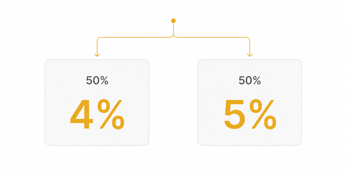 Teste A/B de Adquirentes
